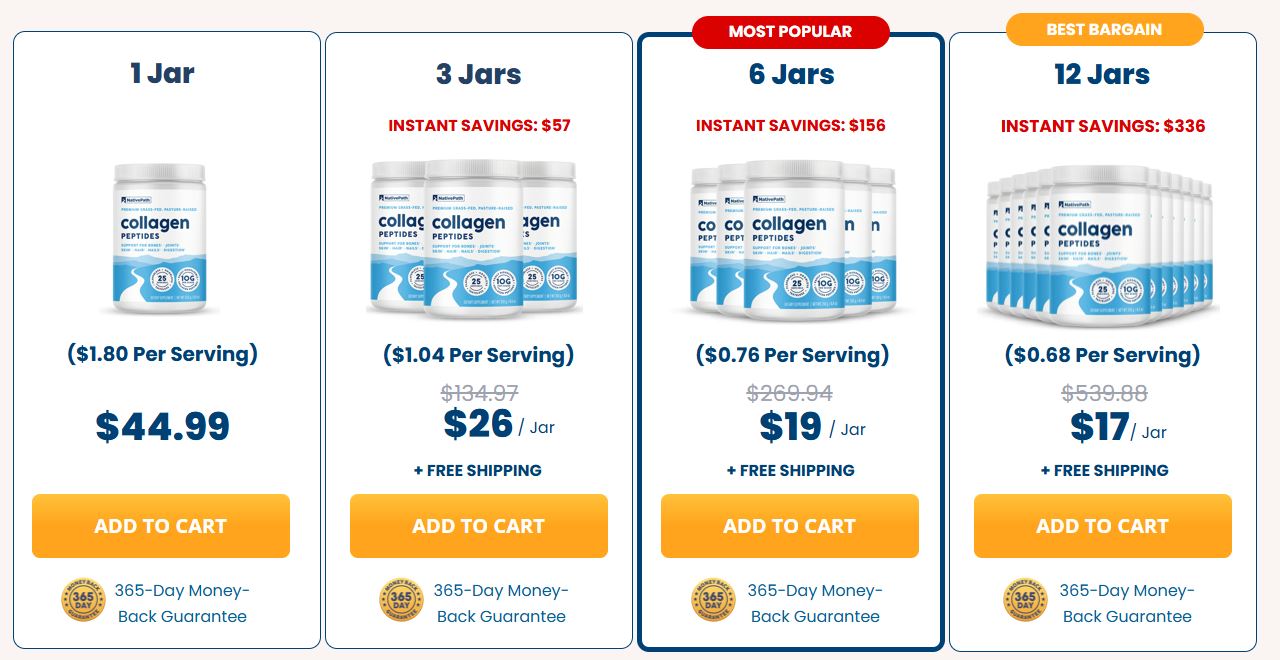 Supplied one, three, six, and twelve jar pricing comparison; verify current prices